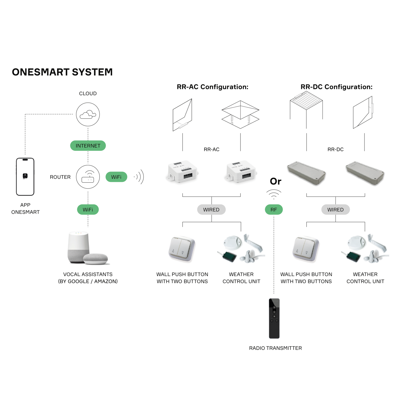 UCS draadloze afstandsbediening RT 3 UCS draadloze afstandsbediening RT - Afbeelding 2